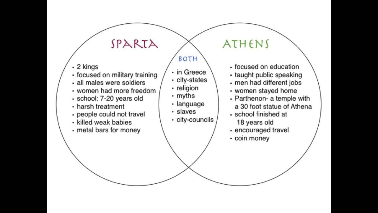 sparta and athens for kids